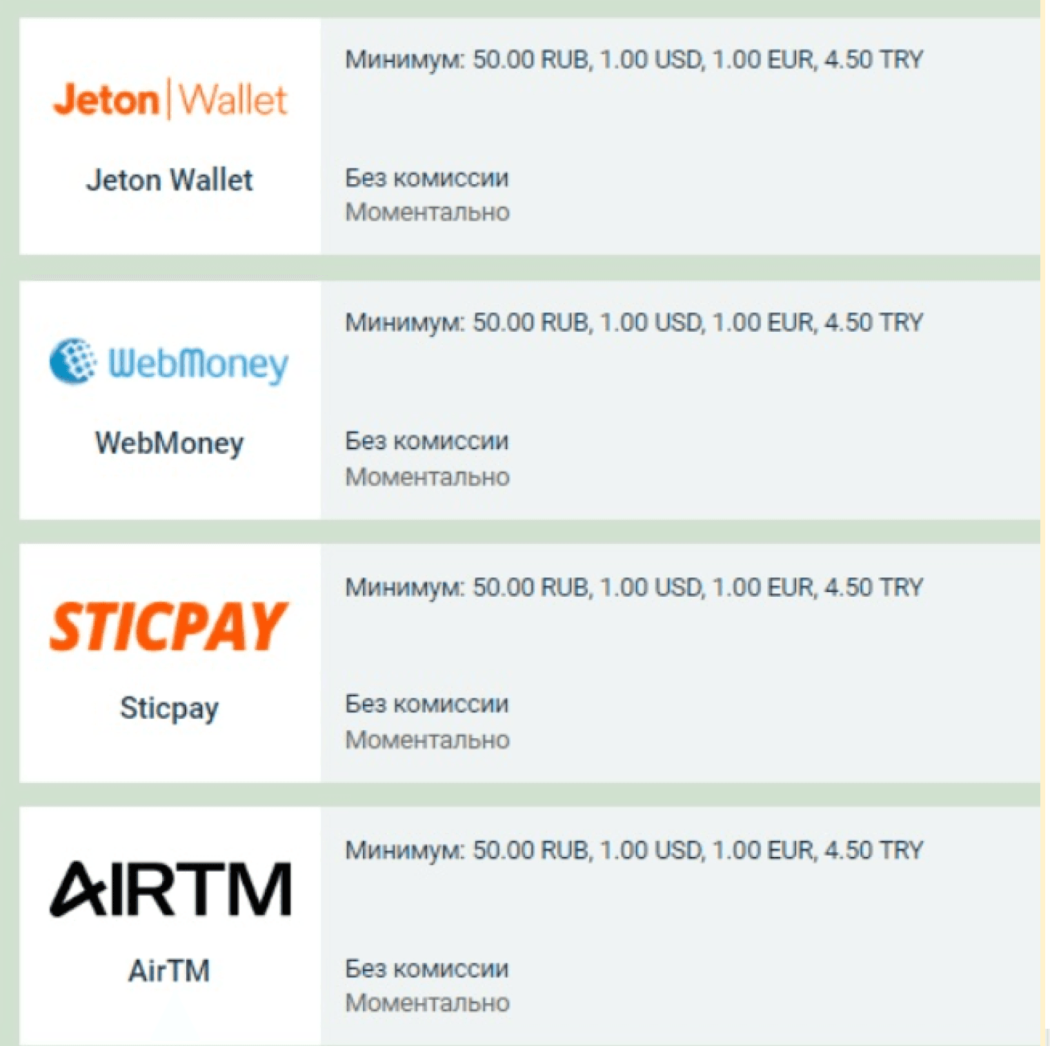 Платежные сервисы Мелбет